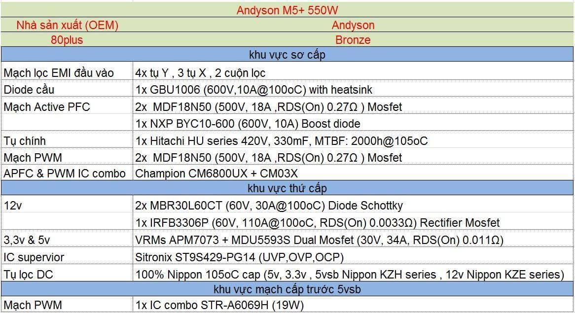 m5+550w-thong-tin-linh-kien