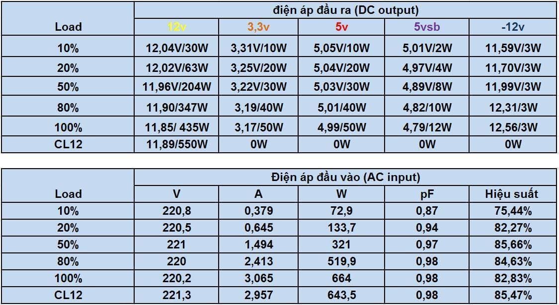 m5+550w-thu-tai